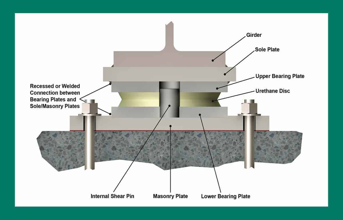 Versiflex HLMR Disc Bearing Assemblies